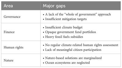 Rationalizing Taiwan’s climate action based on oceans: ineffective governance, aspiring international participation, unrealized universal values, and a new window of blue carbon ecosystem measure